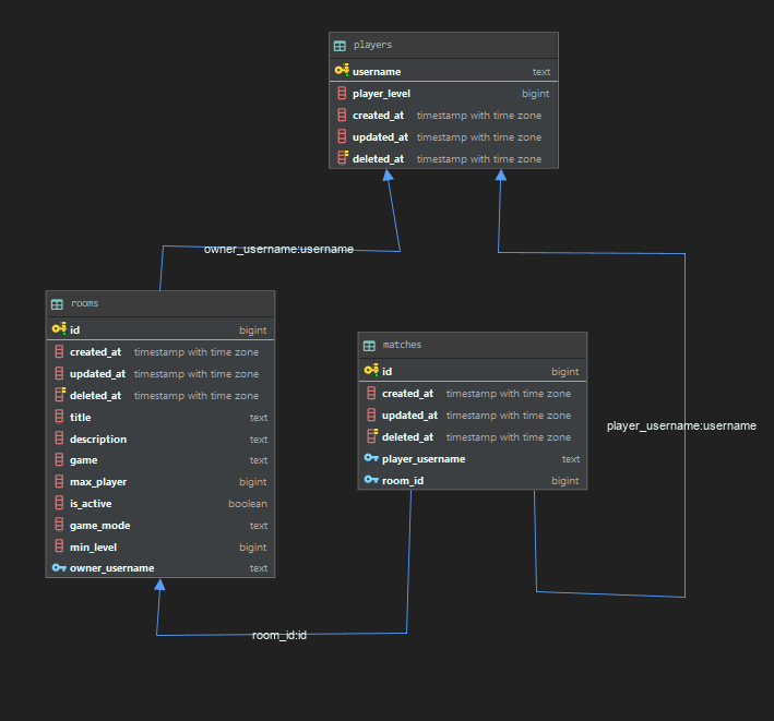 creating-api-with-go-using-mvc-service-layer-pattern-arif-luthfi